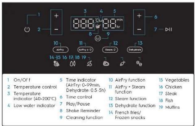 ELECTROLUX EAF7SB - General Overview Before first use - 3