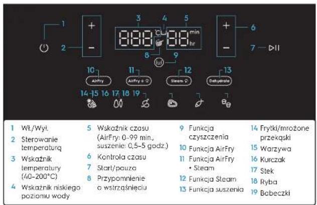 ELECTROLUX EAF7SB - Przeglq odolny Przed pierwszym uzyciem - 2