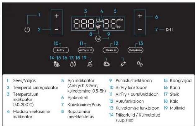 ELECTROLUX EAF7SB - Ulevaade Enne esmakordset kasutamist - 3