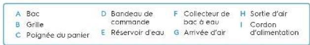 ELECTROLUX EAF7SB - Description de l'appareil Avant la première utilisation - 2