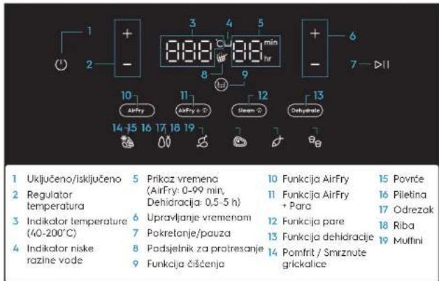 ELECTROLUX EAF7SB - 1