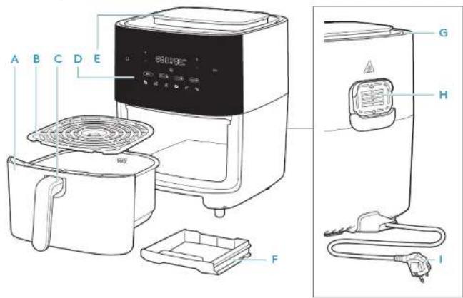 ELECTROLUX EAF7SB - Description de l'appareil Avant la première utilisation - 1