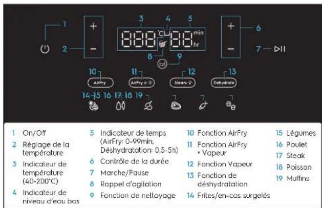 ELECTROLUX EAF7SB - Description de l'appareil Avant la première utilisation - 3