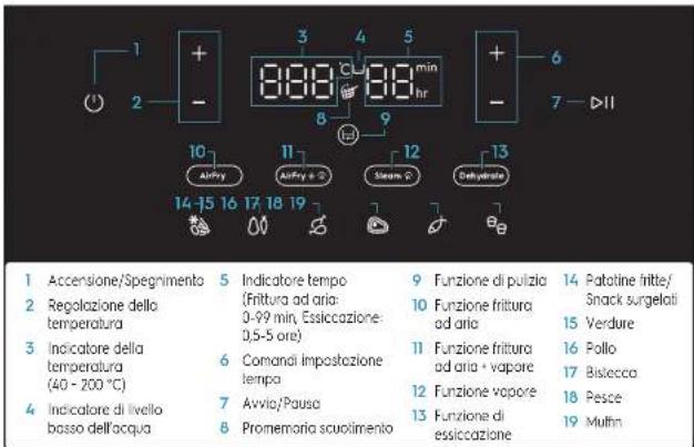 ELECTROLUX EAF7SB - Panorama generale - 2