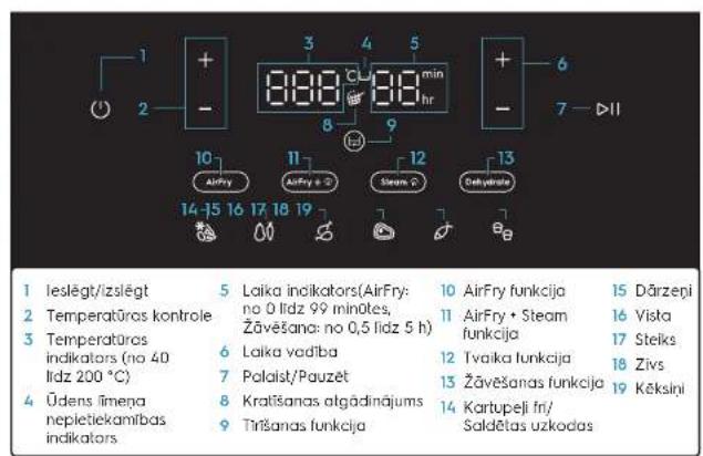 ELECTROLUX EAF7SB - 4