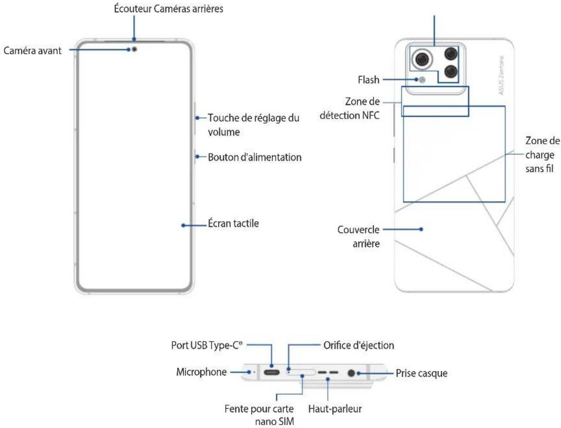 Écouteur Caméras arrières Caméra avant Touche de réglage du volume Bouton d'alimentation Écran tactile Flash Zone de détection NFC Couvercle arrière ASUS Zandère Zone de charge sans fil Port USB Type-C° Orifice d'éjection Microphone Prise casque Fente pour carte nano SIM Haut-parleur