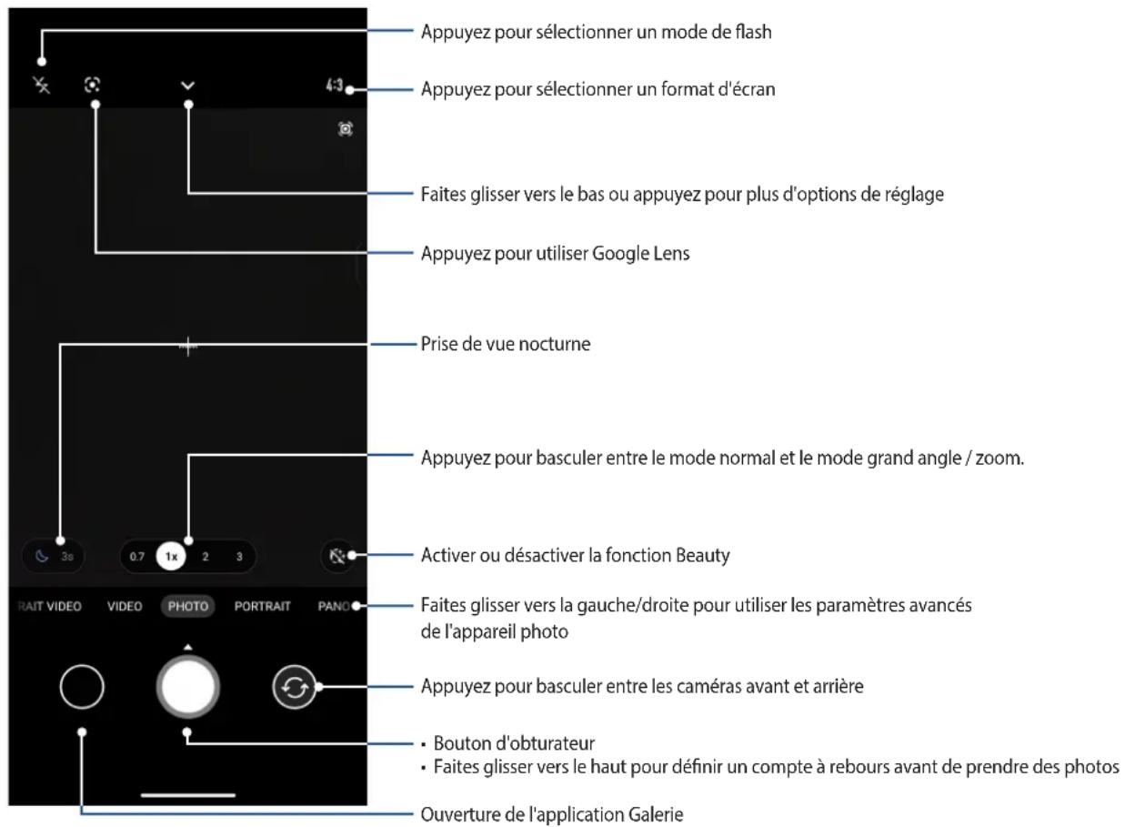Appuyez pour sélectionner un mode de flash Appuyez pour sélectionner un format d'écran Faites glisser vers le bas ou appuyez pour plus d'options de réglage Appuyez pour utiliser Google Lens Prise de vue nocturne Appuyez pour basculer entre le mode normal et le mode grand angle / zoom. Activer ou désactiver la fonction Beauty Faites glisser vers la gauche/droite pour utiliser les paramètres avancés de l'appareil photo Appuyez pour basculer entre les caméras avant et arrière • Bouton d'obturateur • Faites glisser vers le haut pour définir un compte à rebours avant de prendre des photos Ouverture de l'application Galerie