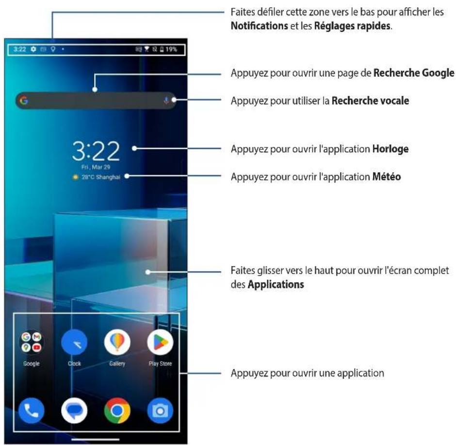 Faites défiler cette zone vers le bas pour afficher les Notifications et les Réglages rapides. Appuyez pour ouvrir une page de Recherche Google Appuyez pour utiliser la Recherche vocale Appuyez pour ouvrir l'application Horloge Appuyez pour ouvrir l'application Météo Faites glisser vers le haut pour ouvrir l'écran complet des Applications Appuyez pour ouvrir une application