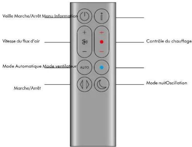DYSON Purifier Hot+Cool Gen1 - Première utilisation - 2