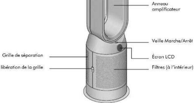 DYSON Purifier Hot+Cool Gen1 - Première utilisation - 1