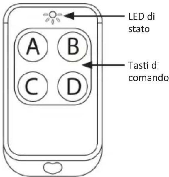 Brandson 304520 - Dettagli del prodotto - 1