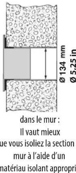 DELONGHI Pinguino Deluxe PACEL395HLWFK6ALDG - Installation MURALE du climatiseur - 3
