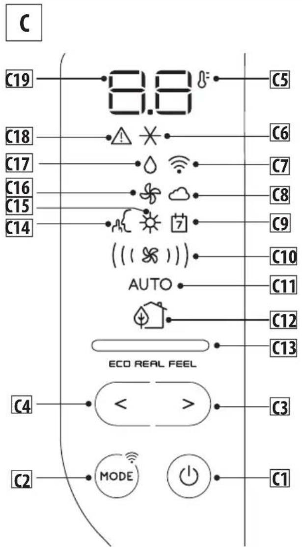 DELONGHI Pinguino Deluxe PACEL395HLWFK6ALDG - OPERACION DESDE EL PANEL DE CONTROL - 1