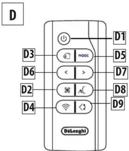 DELONGHI Pinguino Deluxe PACEL395HLWFK6ALDG - DESCRIPTION OF THE REMOTE CONTROL - 1