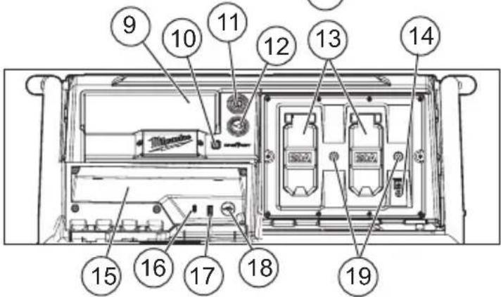 MILWAUKEE ROLLON 3300R - DESCRIPTION FONCTIONNELLE - 2