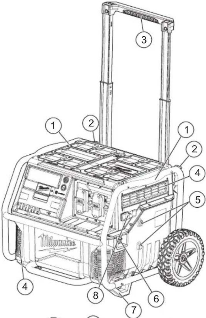 MILWAUKEE ROLLON 3300R - DESCRIPTION FONCTIONNELLE - 1