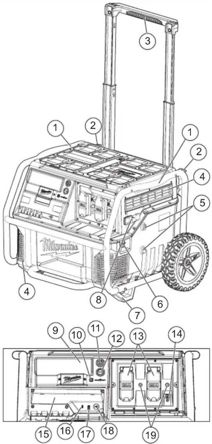 MILWAUKEE ROLLON 3300R - FUNCTIONAL DESCRIPTION - 1