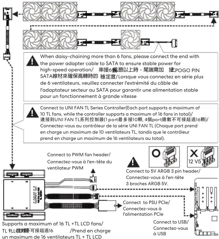 Lian Li UNI FAN TL 120 - 18