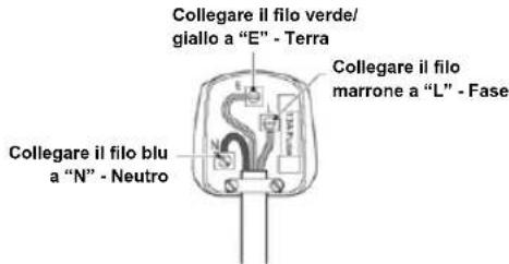 HISENSE FT125D4AWF - Sostituzione presa (solo Regno Unito e Irlanda) - 1