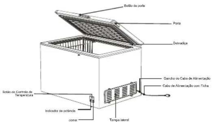 HISENSE FT125D4AWF - NOME E FUNCAO DAS PEÇAS - 4