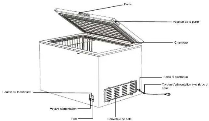 HISENSE FT125D4AWF - Nom des PIECES et fonction - 4