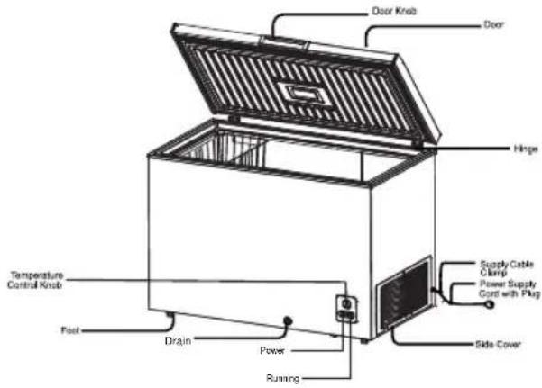 HISENSE FT125D4AWF - PARTS NAME AND FUNCTION - 3