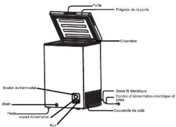 HISENSE FT125D4AWF - Nom des PIECES et fonction - 1