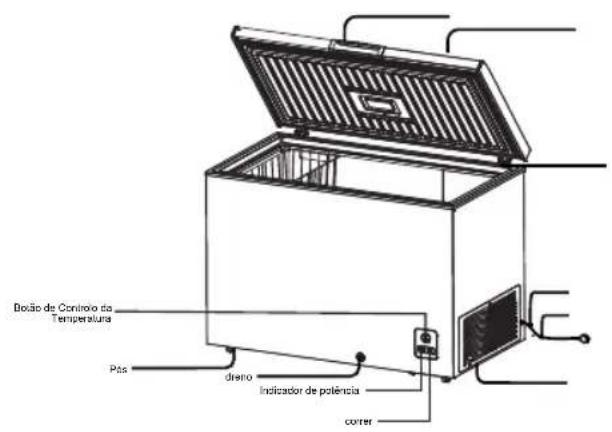 HISENSE FT125D4AWF - NOME E FUNCAO DAS PEÇAS - 3