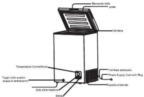 HISENSE FT125D4AWF - NOME DELLE PARTIE FUNZIONI - 1
