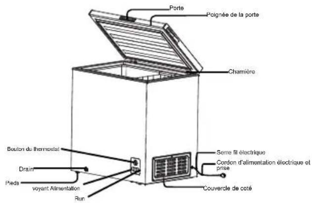 HISENSE FT125D4AWF - Nom des PIECES et fonction - 2