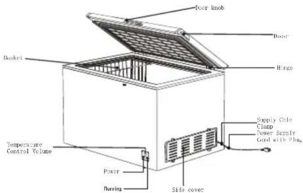 HISENSE FT125D4AWF - PARTS NAME AND FUNCTION - 4