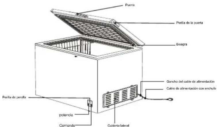 HISENSE FT125D4AWF - NOMBRE Y FUNCION DE LAS PARTES - 4
