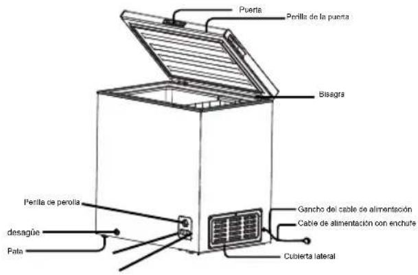 HISENSE FT125D4AWF - NOMBRE Y FUNCION DE LAS PARTES - 2