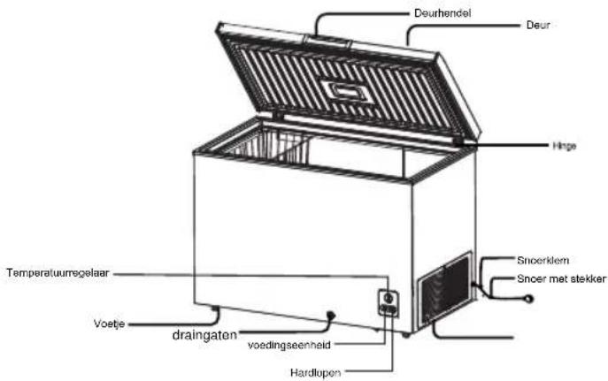 HISENSE FT125D4AWF - NAAM EN FUNCTIE VAN ONDERDELEN - 3
