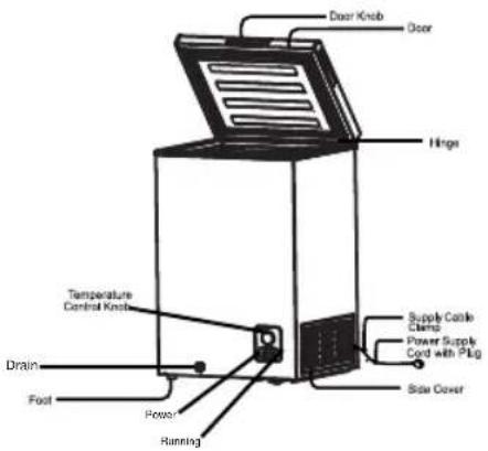 HISENSE FT125D4AWF - PARTS NAME AND FUNCTION - 1