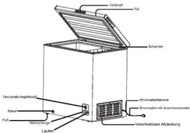 HISENSE FT125D4AWF - TEILENUMMER UND FUNKTION - 2