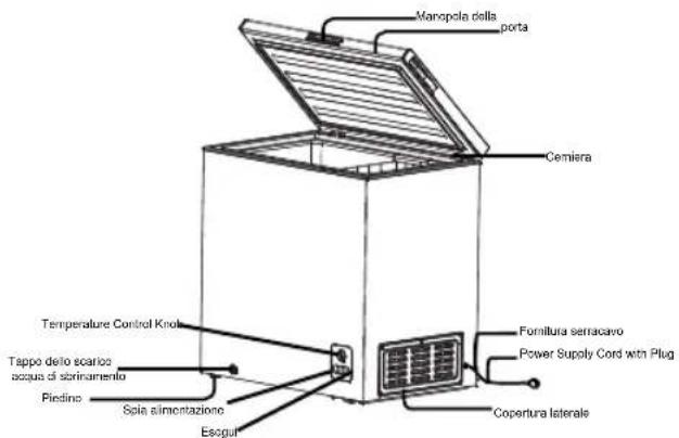 HISENSE FT125D4AWF - NOME DELLE PARTIE FUNZIONI - 2