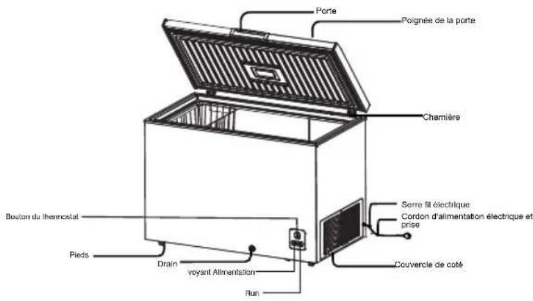 HISENSE FT125D4AWF - Nom des PIECES et fonction - 3
