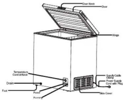 HISENSE FT125D4AWF - PARTS NAME AND FUNCTION - 2
