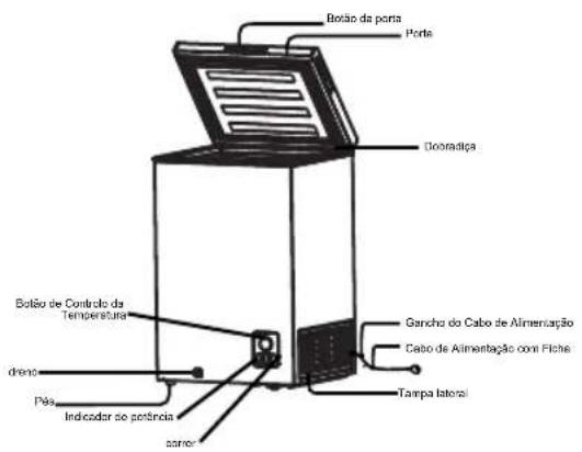 HISENSE FT125D4AWF - NOME E FUNCAO DAS PEÇAS - 1