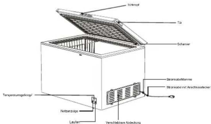 HISENSE FT125D4AWF - TEILENUMMER UND FUNKTION - 4