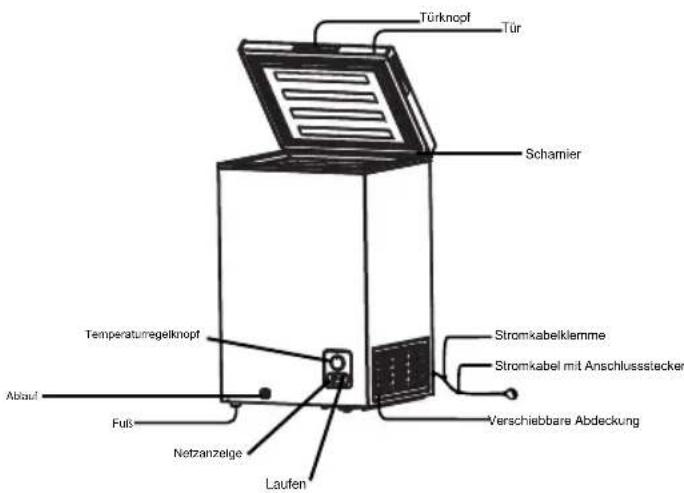 HISENSE FT125D4AWF - TEILENUMMER UND FUNKTION - 1