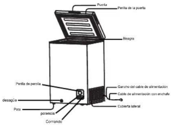 HISENSE FT125D4AWF - NOMBRE Y FUNCION DE LAS PARTES - 1