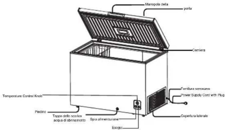 HISENSE FT125D4AWF - NOME DELLE PARTIE FUNZIONI - 3