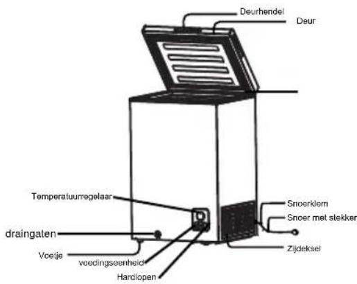 HISENSE FT125D4AWF - NAAM EN FUNCTIE VAN ONDERDELEN - 1