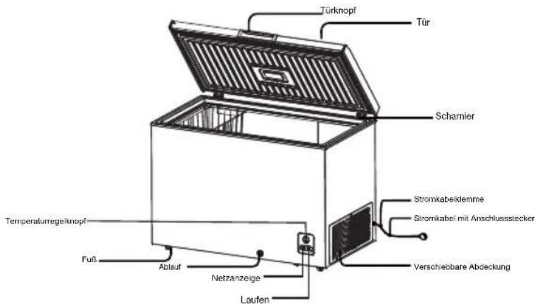 HISENSE FT125D4AWF - TEILENUMMER UND FUNKTION - 3