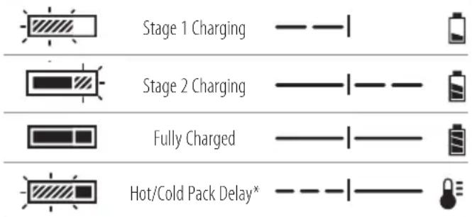 DEWALT DCE590 - Indicators - 1