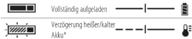 DEWALT DCE590 - Anzeiger - 2