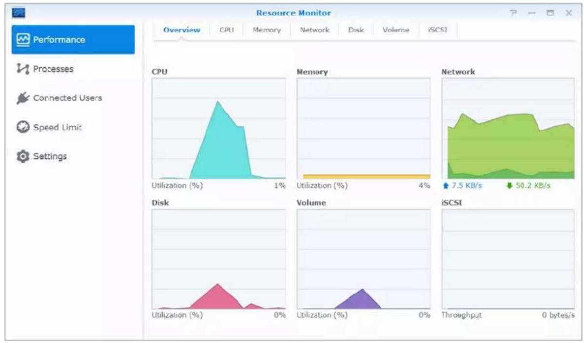 SYNOLOGY DiskStation DS720+ - Contrôle des ressources du système - 1