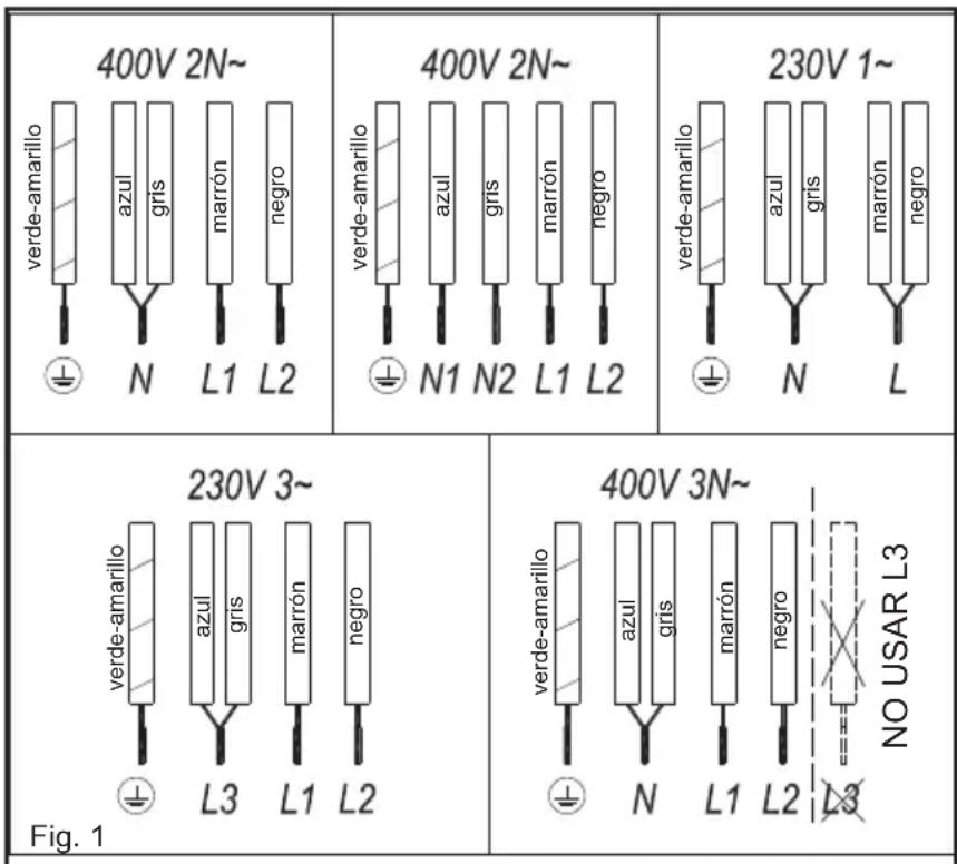 TEKA IZS 66700 MSP - Conexión eléctrica - 3